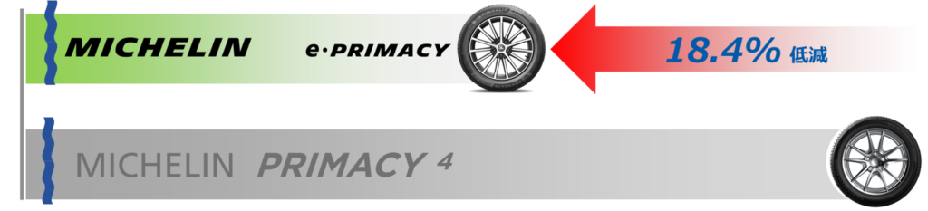 日本ミシュランタイヤ、 「MICHELIN e・PRIMACY」を新たにラインナップ ...